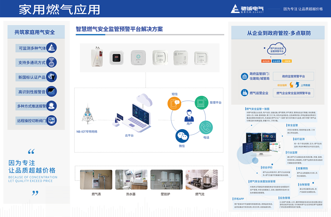 盤點錯誤檢測燃氣泄漏的行為 生活中如何正確檢測燃氣泄漏？